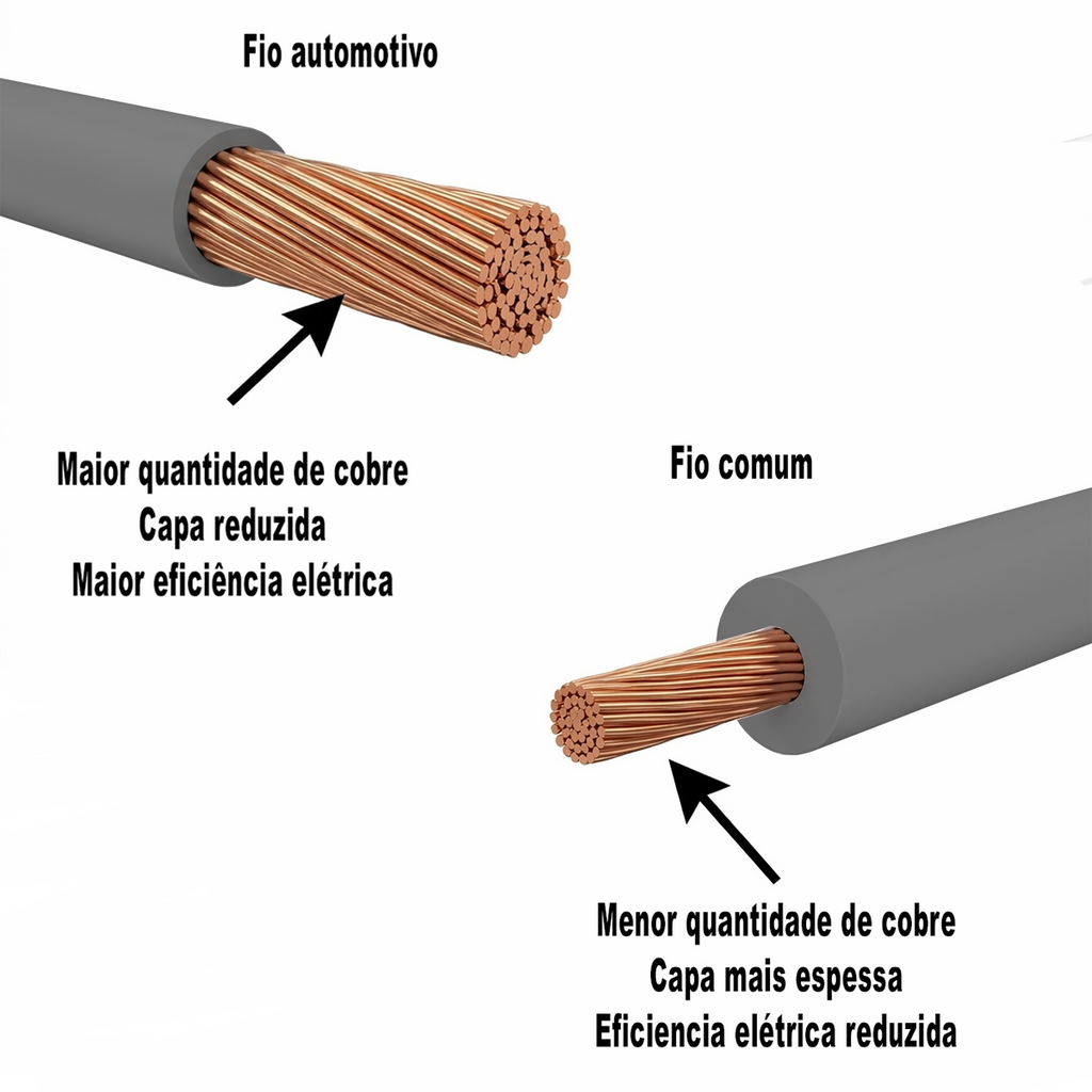 25m fio cinza automotivo chicote ft TC chicotes 0,50mm