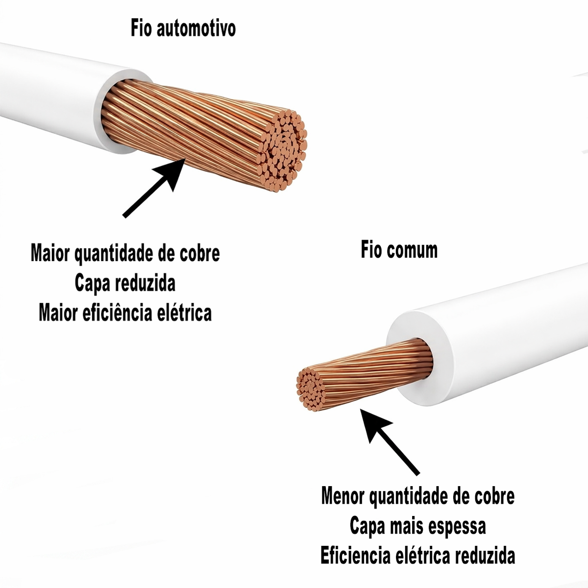 25m fio branco automotivo chicote ft TC chicotes 1,50mm