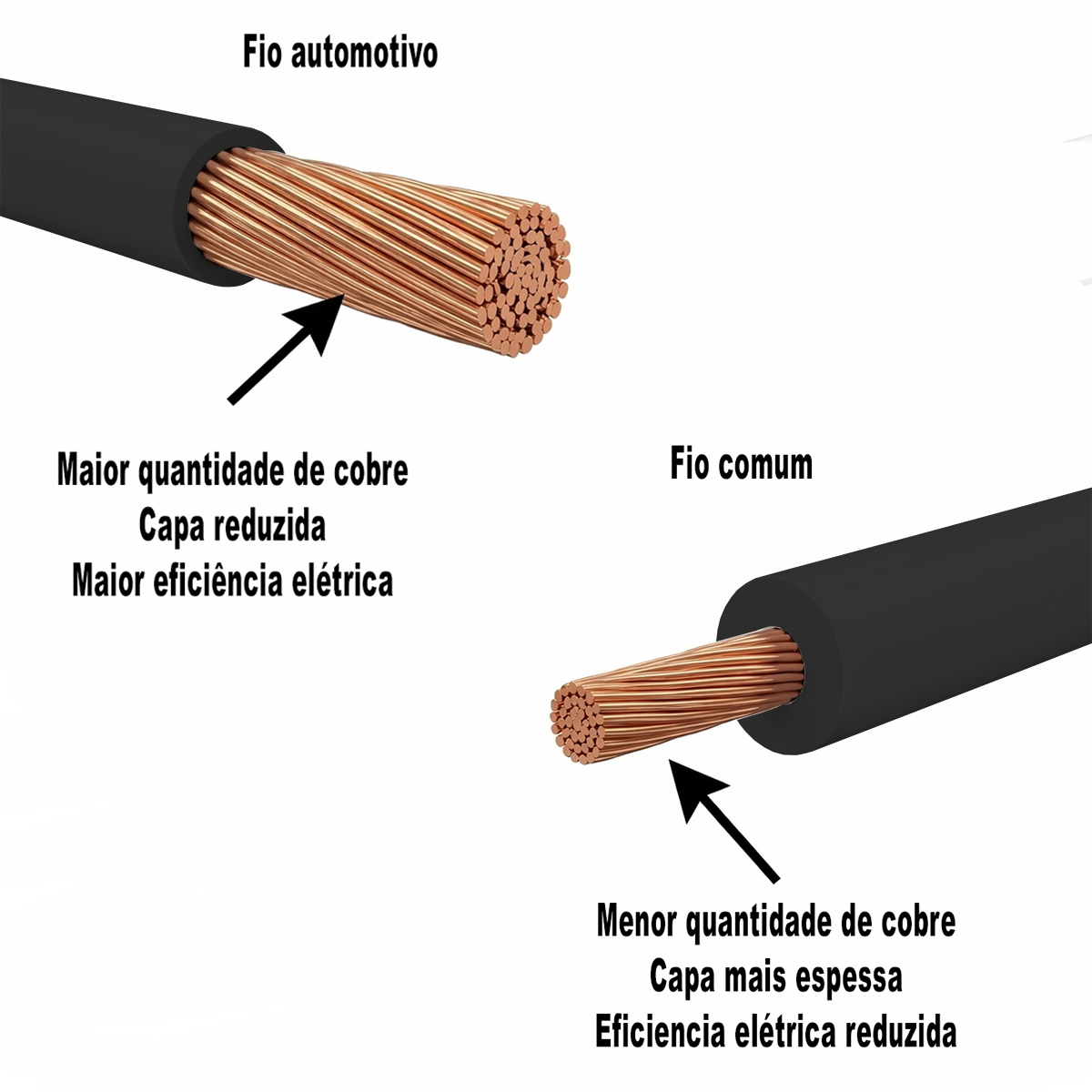 1m fio preto automotivo chicote ft TC chicotes 2,50mm 105°c
