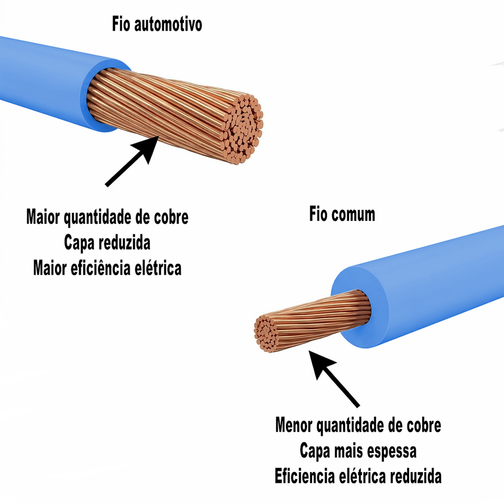 1m fio azul automotivo chicote ft TC chicotes 1,00mm 105°c