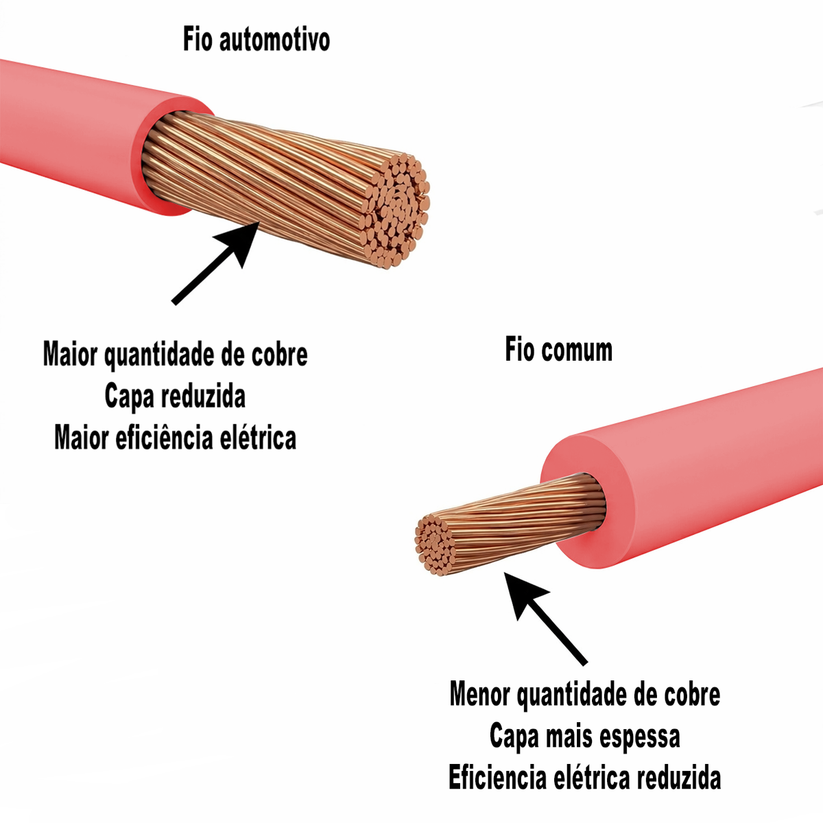 1m fio vermelho automotivo chicote ft TC chicotes 2,50mm