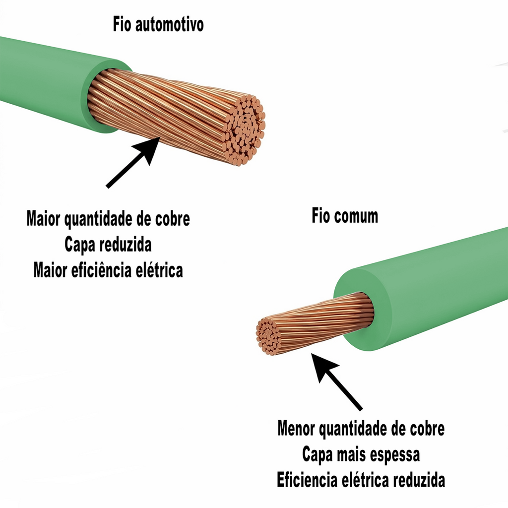 25m fio verde automotivo chicote ft TC chicotes 0,75mm