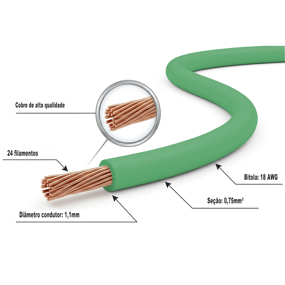 25m fio verde automotivo chicote ft TC chicotes 0,75mm