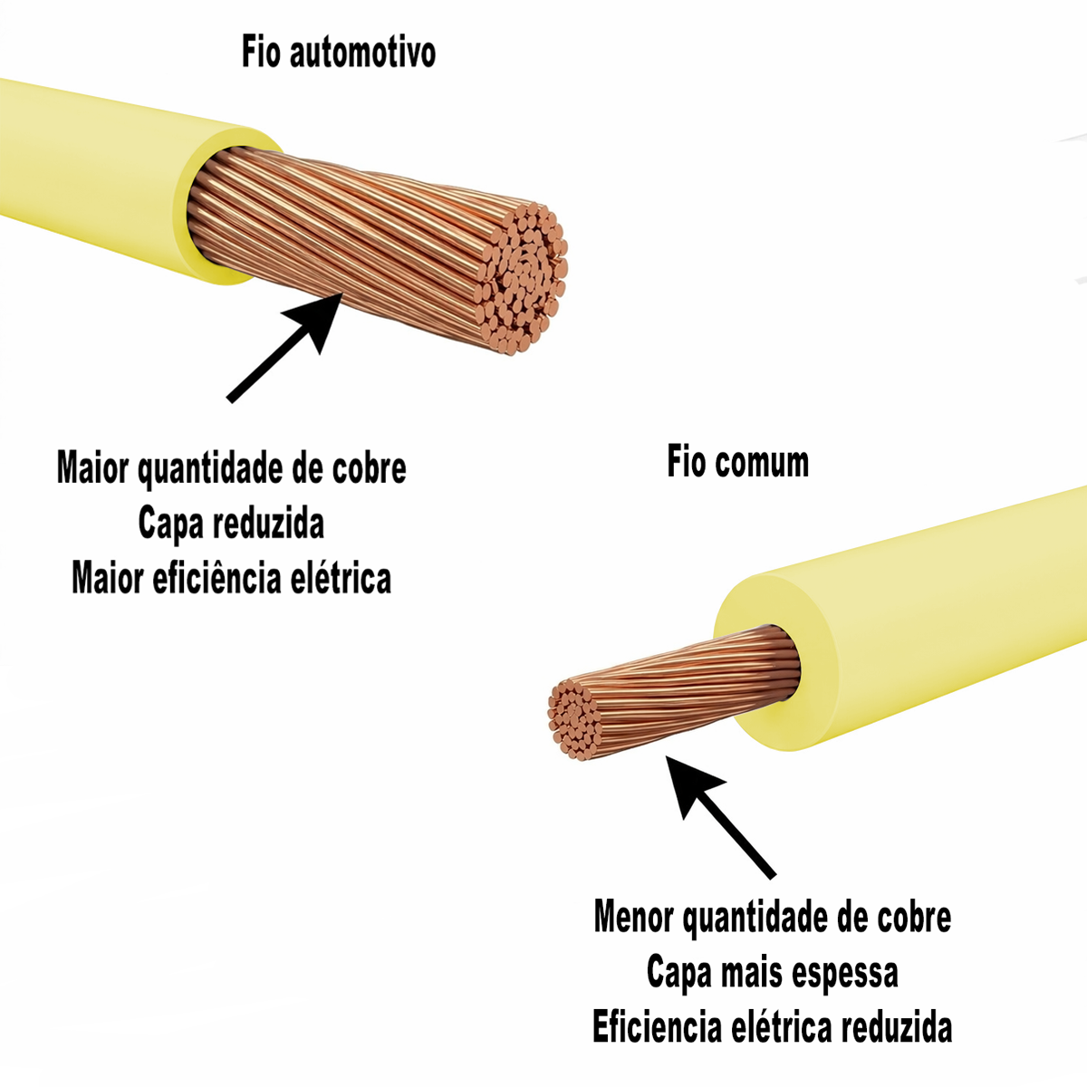 25m fio amarelo automotivo chicote ft TC chicotes 1,00mm