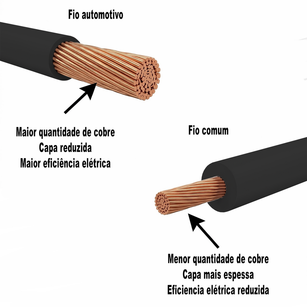 25m fio preto automotivo chicote ft TC chicotes 4,00mm